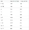 Co-ord set chart.webp